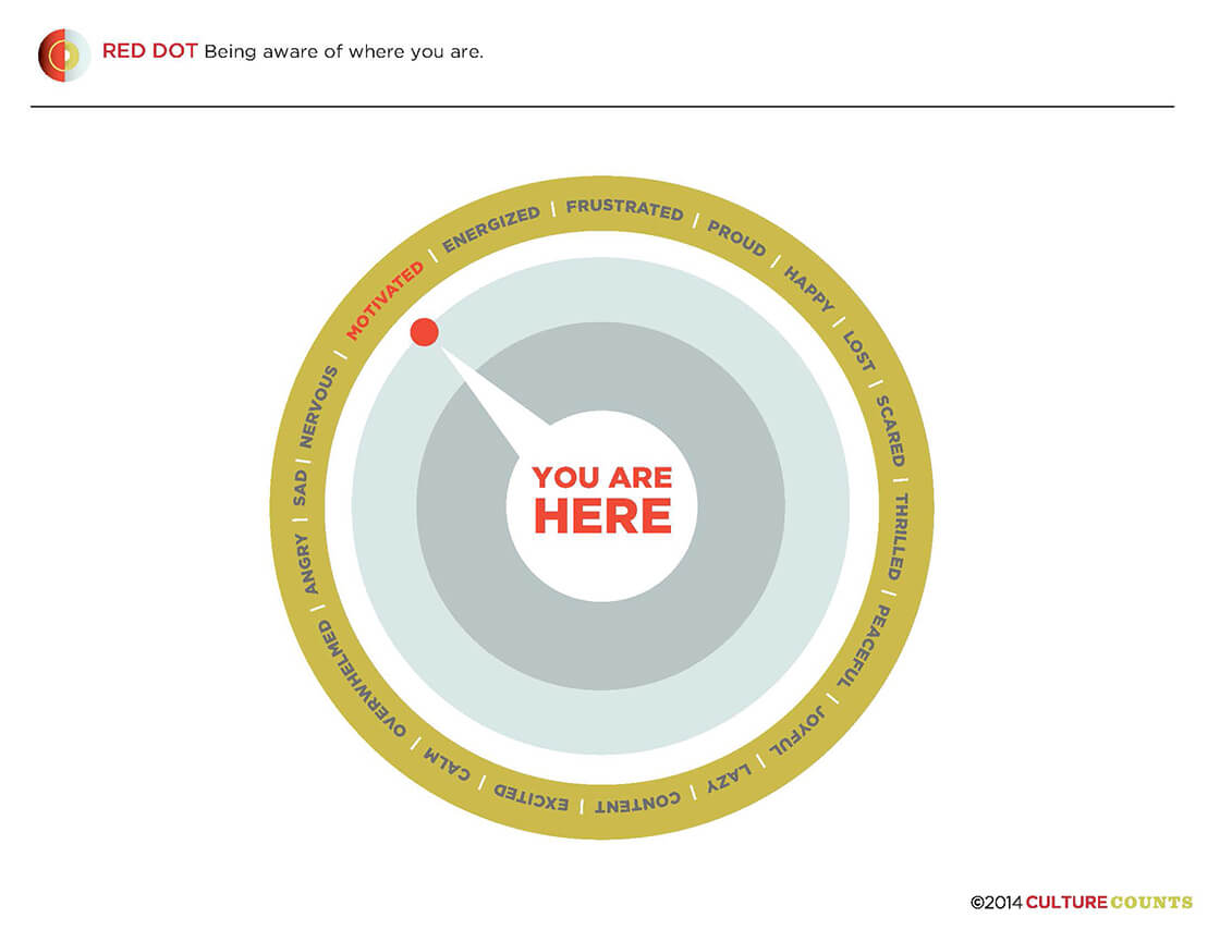 Culture Counts You Are Here